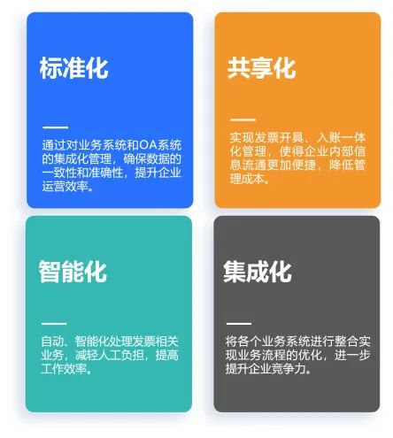 全國推廣數電票，北京航信助力企業財稅管理智慧升級
