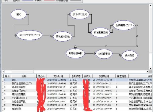 勤哲Excel服務器 構建休閑用品企業高效管理系統