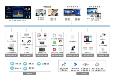 “限電潮”下如何筑牢安全防線？智慧用電與智慧消防為企業與家庭保駕護航