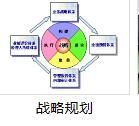 中國企業管理服務行業市場運營模式分析與投資戰略規劃研究報告（2018~2023年）